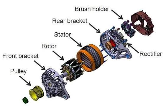 Alternator Inapokufa: Ishara 5 za Tahadhari